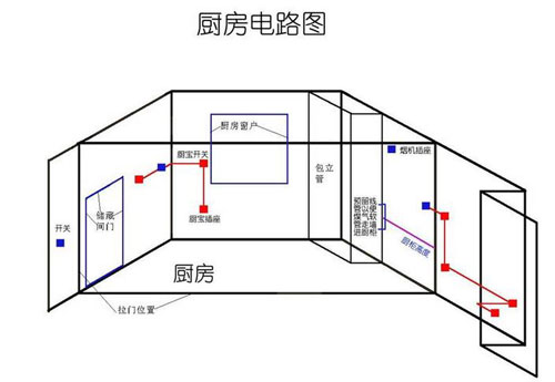 别墅厨房装修六大注意事项