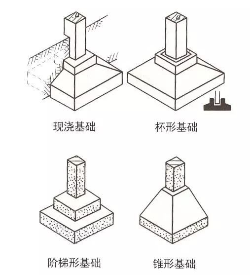 自建房常用的基础类型介绍，让你明明白白建好房！