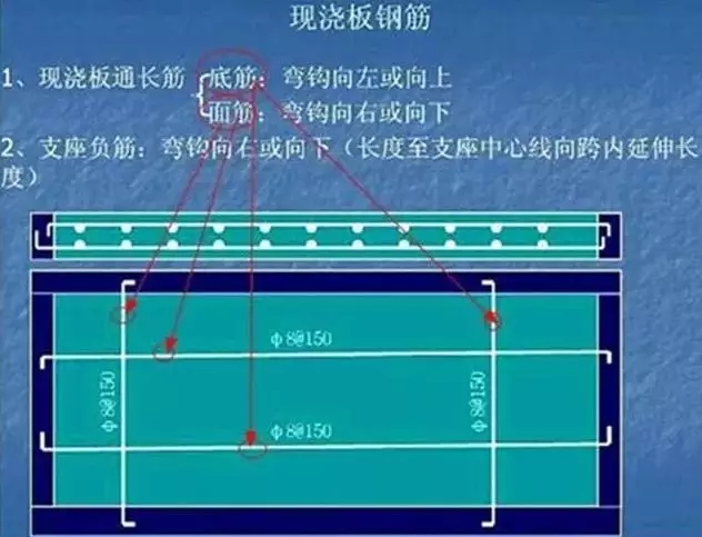 农村自建房自己做预算并不难，记住这些部位的钢筋计算公式就好！